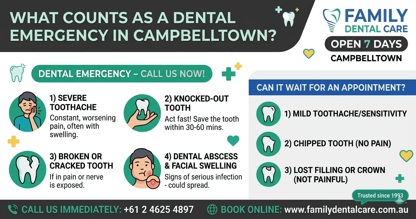 what counts as a dental emergency in campbelltown what counts as a dental emergency in campbelltown